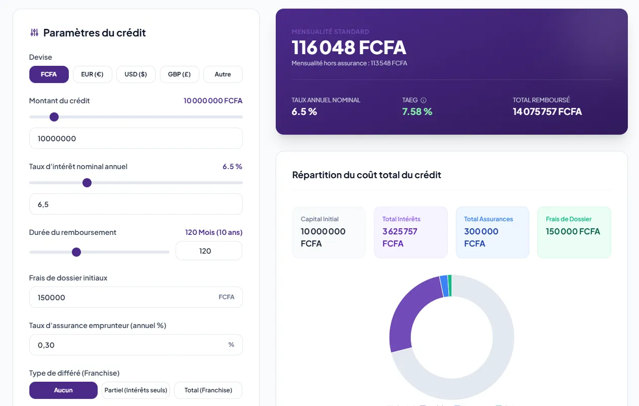 Capture d'écran de l'interface interactive du simulateur de crédit FIMUS avec calculs d'amortissement